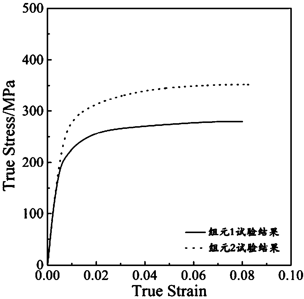 Prediction method for bimetal composite material strength