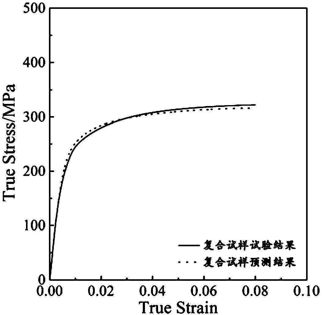 Prediction method for bimetal composite material strength