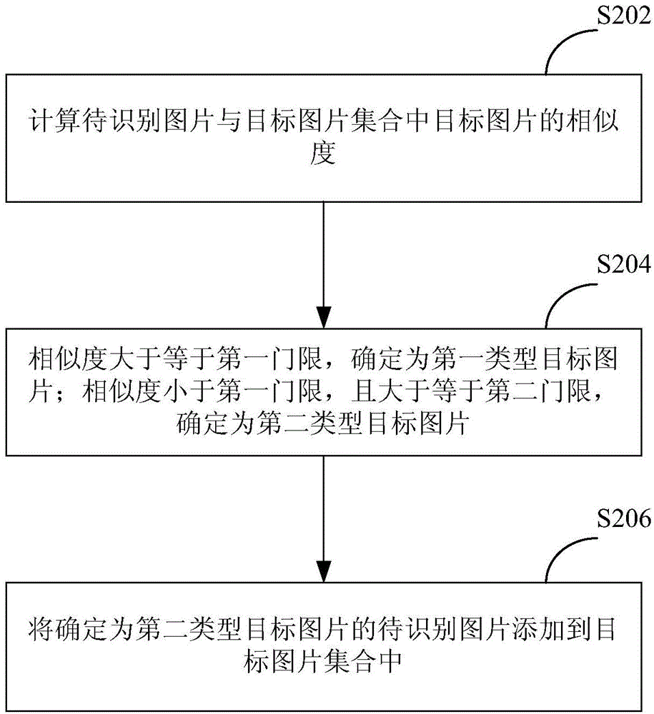 Target picture identifying device and method for and computing device