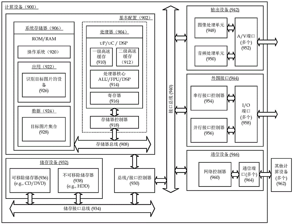 Target picture identifying device and method for and computing device