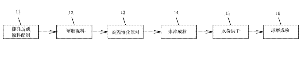 Active energy ceramic and manufacturing method thereof and second boiling type electric alkalescent fresh water heater