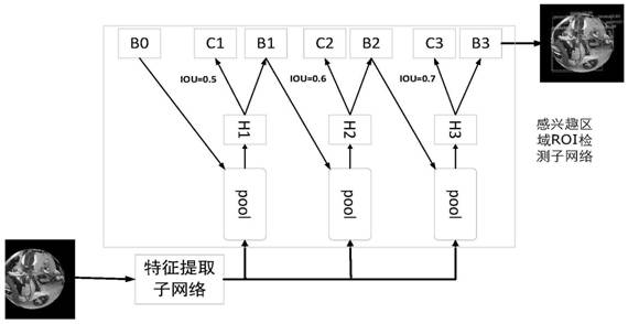 All-round fisheye image target detection method based on cascaded neural network