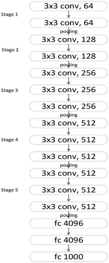 All-round fisheye image target detection method based on cascaded neural network