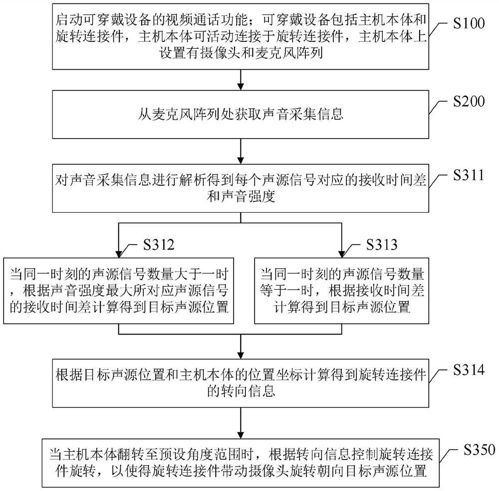 Video call implementation method, wearable device, computer device and storage medium