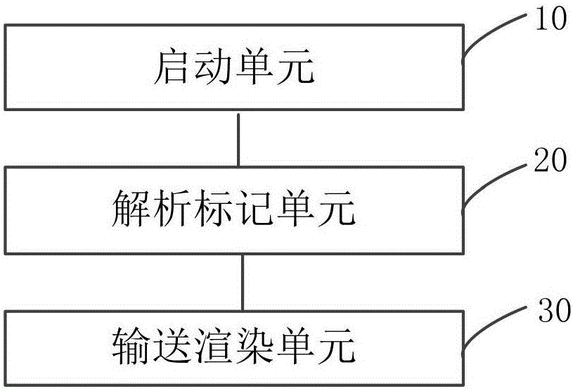 Browser webpage rendering method and mobile terminal