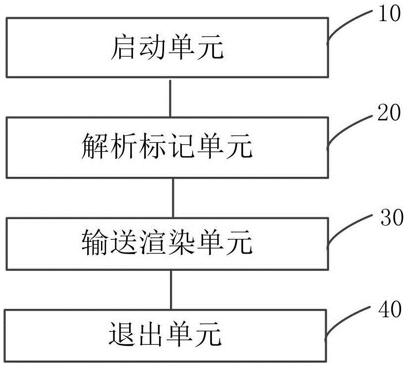 Browser webpage rendering method and mobile terminal