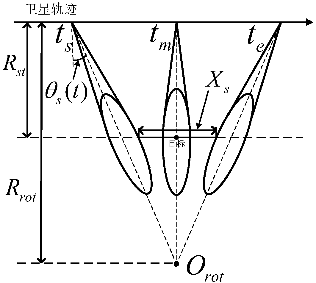 Spaceborne sliding spotlight SAR (Synthetic Aperture Radar) satellite attitude and PRF (Pulse Repetition Frequency) sequence design method