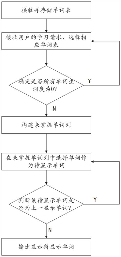 Customizable word learning auxiliary system and method