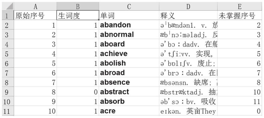 Customizable word learning auxiliary system and method