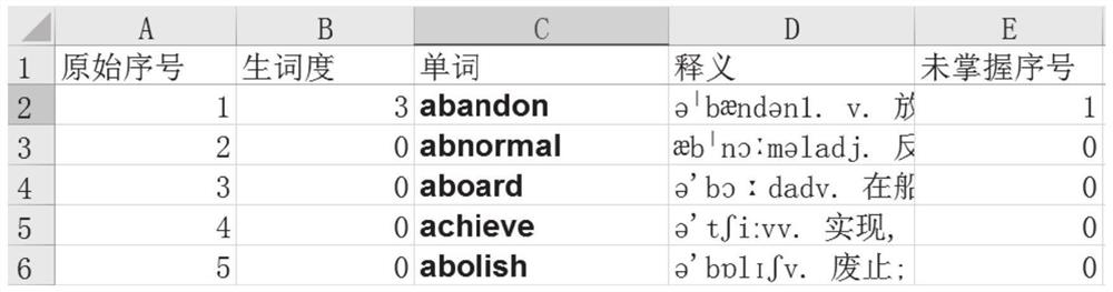 Customizable word learning auxiliary system and method