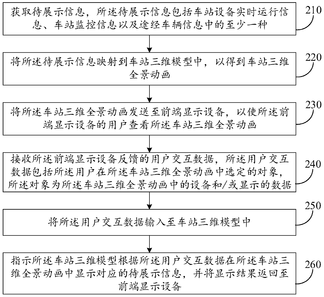 Station information display method, device and equipment and storage medium