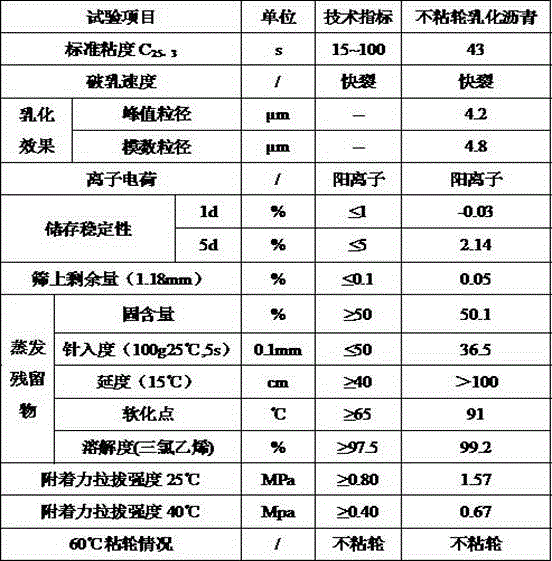 Preparation method and application of wheel sticking prevention emulsified asphalt for sticky layers