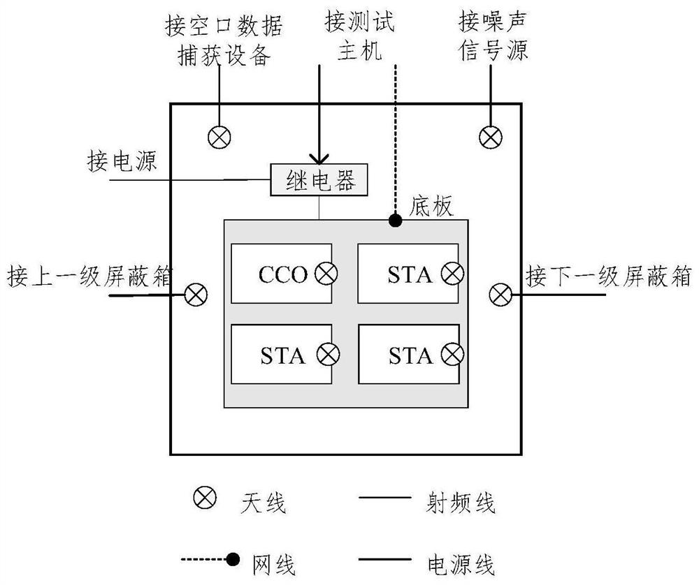 A broadband micro-power wireless protocol interoperability test system for power consumption information acquisition system