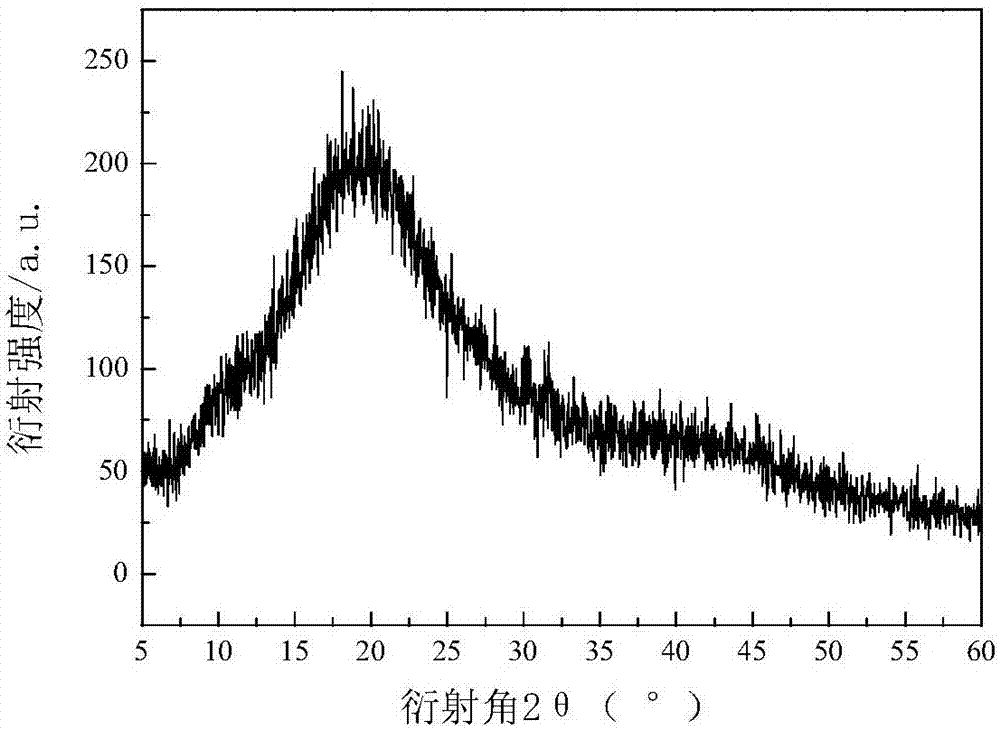 Preparation method of high-color-rendering white phosphor for 3D (three-dimensional) printing