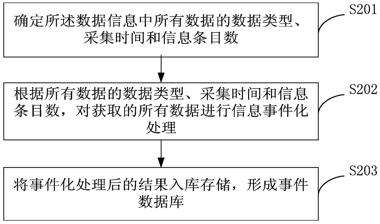 Monitoring method and device based on enterprise domain name security