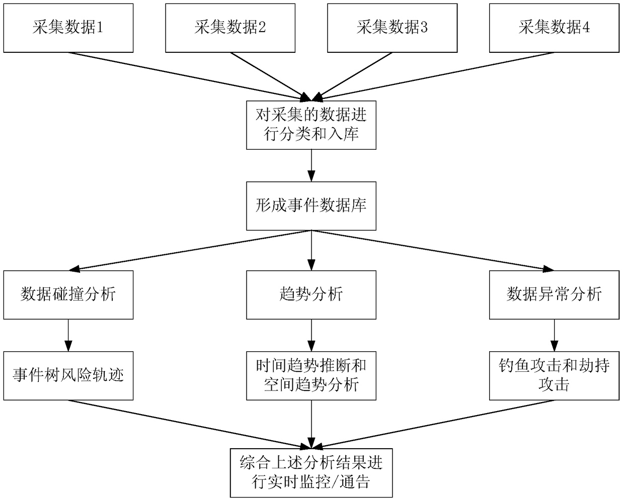 Monitoring method and device based on enterprise domain name security