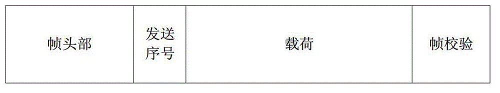 Automatic retransmission request method with self-healing function