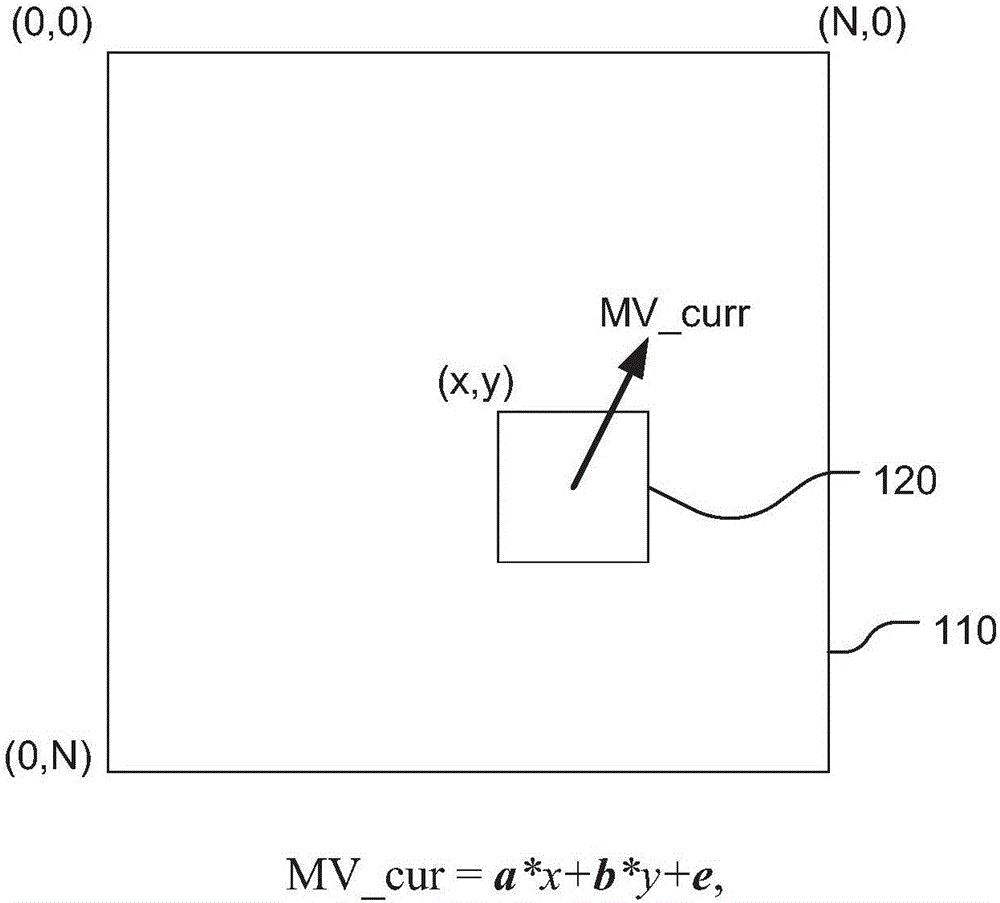 Method of motion vector derivation for video coding