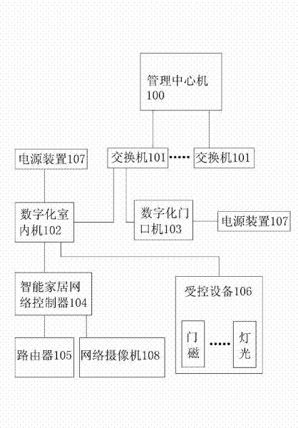 Digitalized indoor unit and intelligent household security system