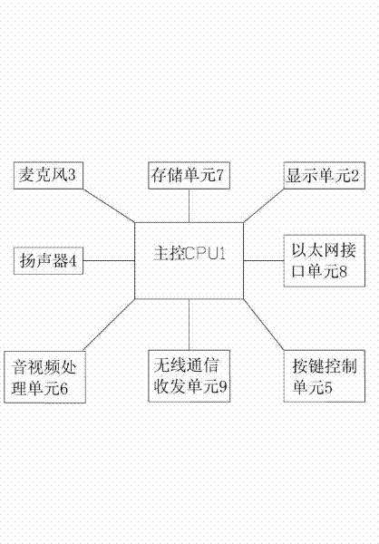 Digitalized indoor unit and intelligent household security system