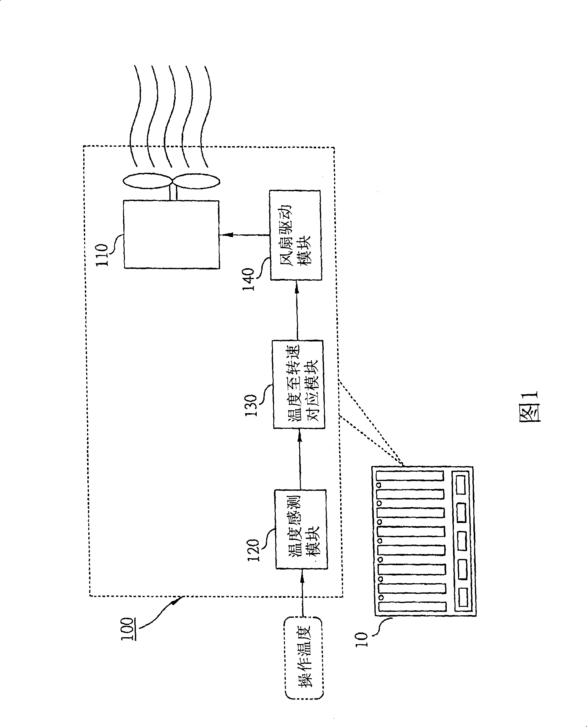 Dynamic control type electronic equipment dissipating heat method and system