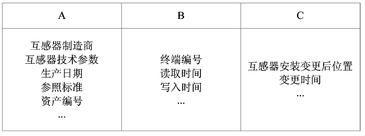 A Method for Automatically Identifying the Identity of Transformer