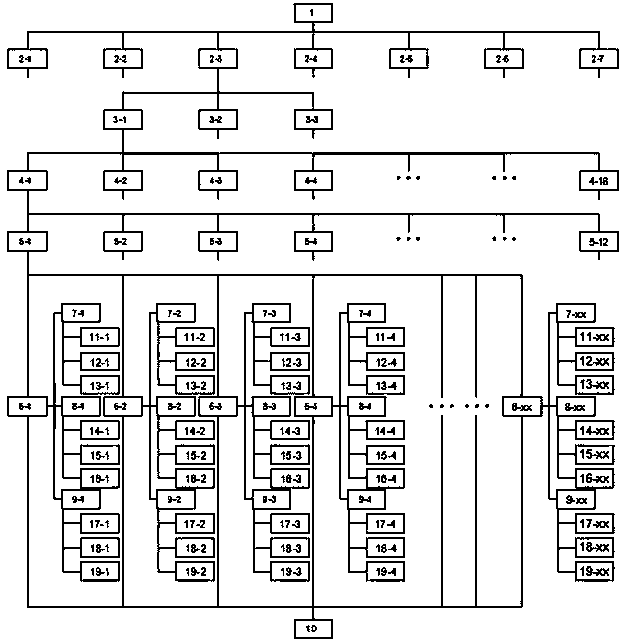 Method based on Internet of Things and machine learning and intelligent air conditioners