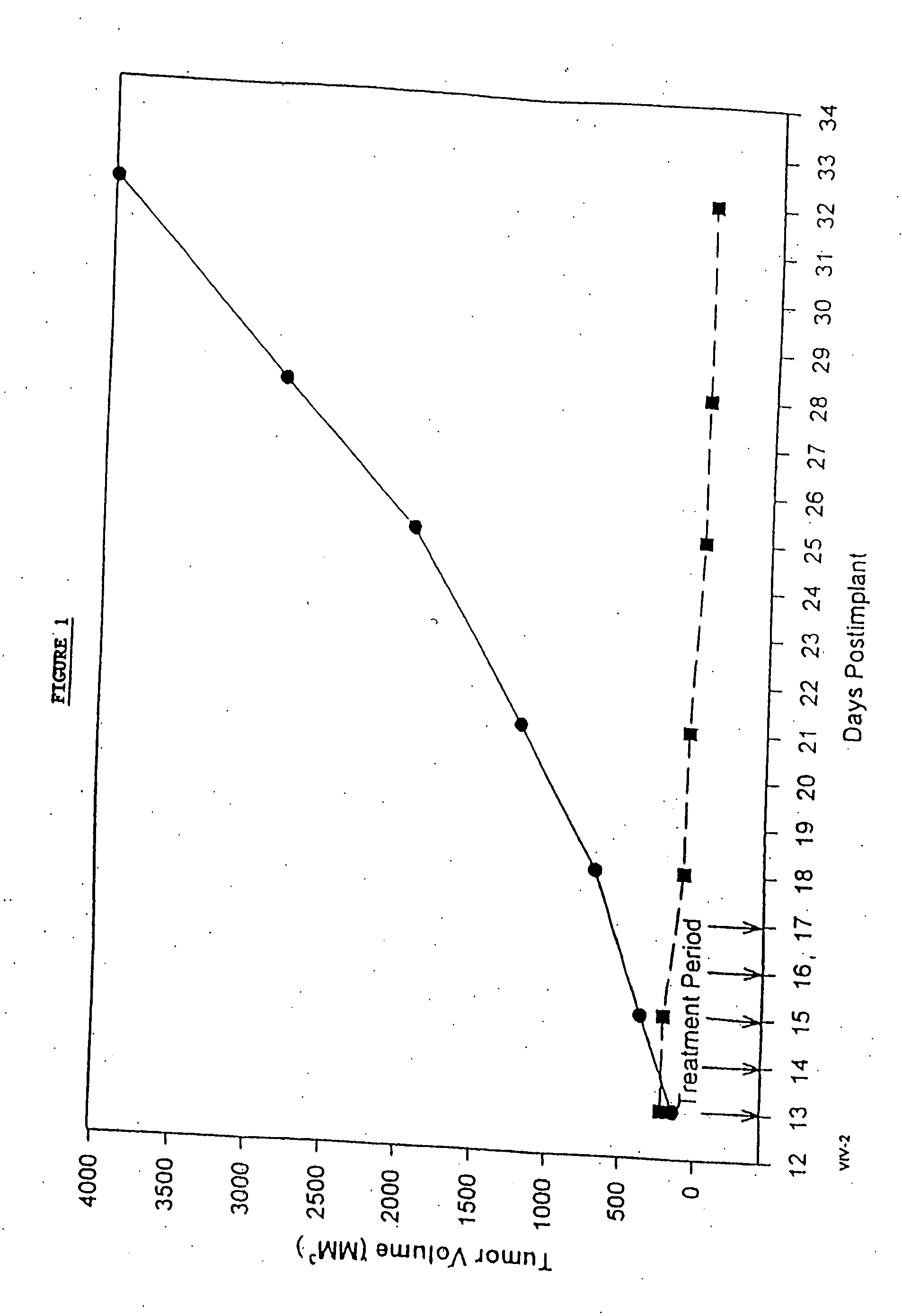 Novel formulations of pharmacological agents, methods for the preparation thereof and methods for the use thereof