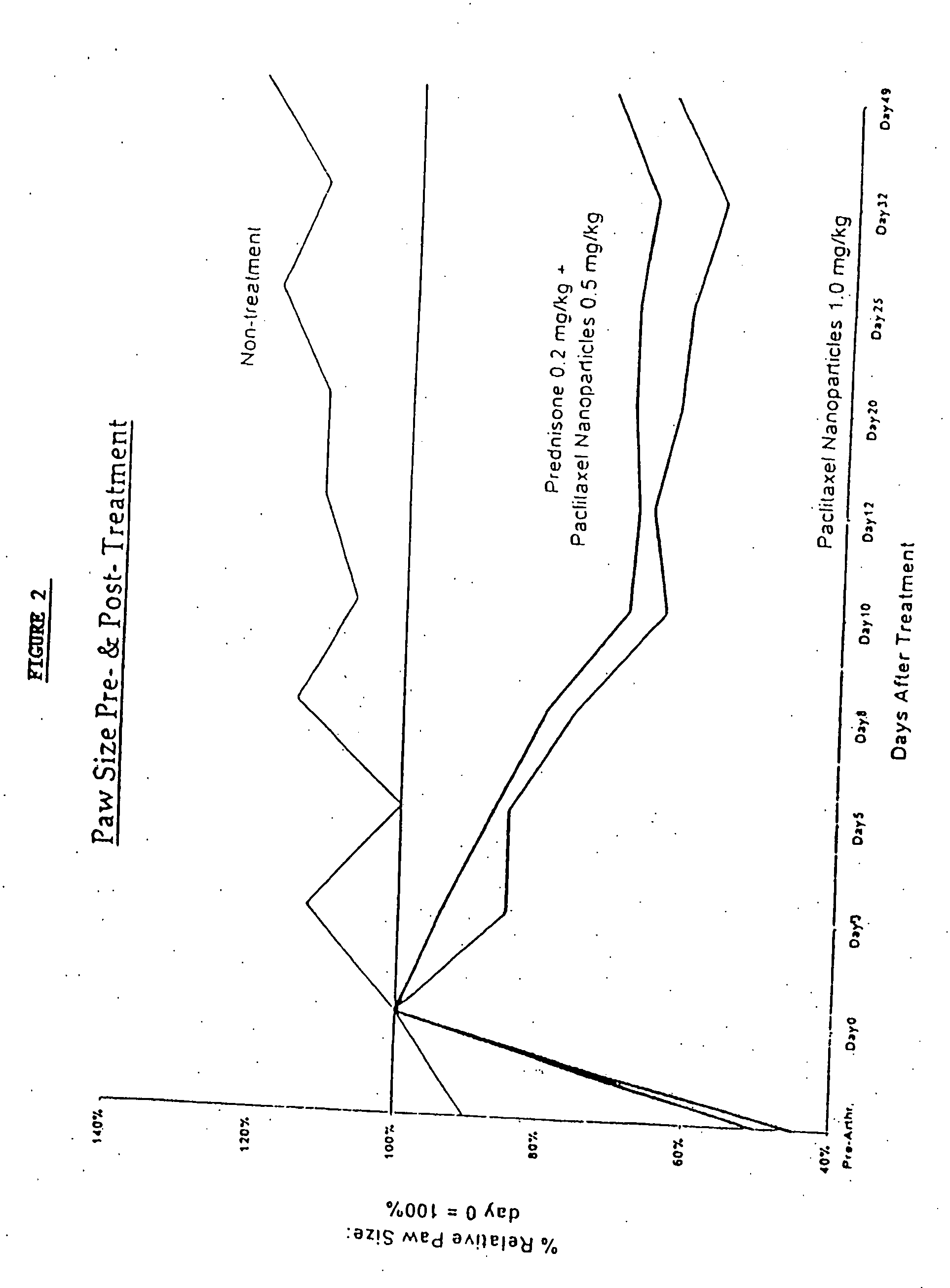 Novel formulations of pharmacological agents, methods for the preparation thereof and methods for the use thereof