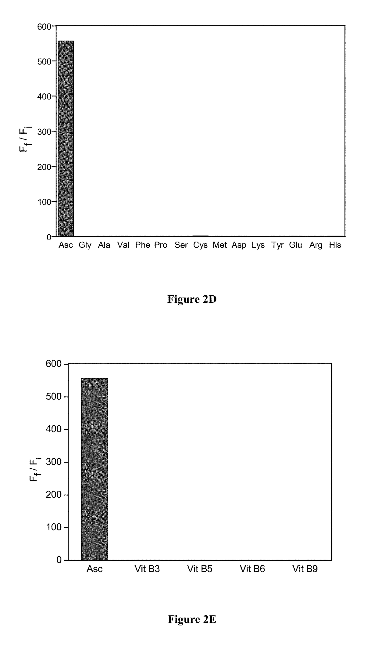 Molecular probes for ascorbate detection and methods of use