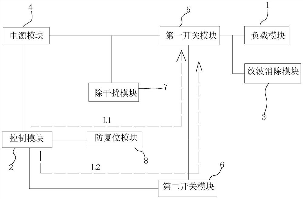 Slow start circuit suitable for boosting power supply of power supply