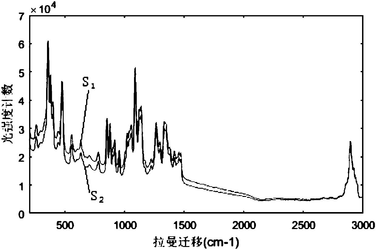 A method for judging the degree of fluorescence elimination of Raman spectrum by information entropy