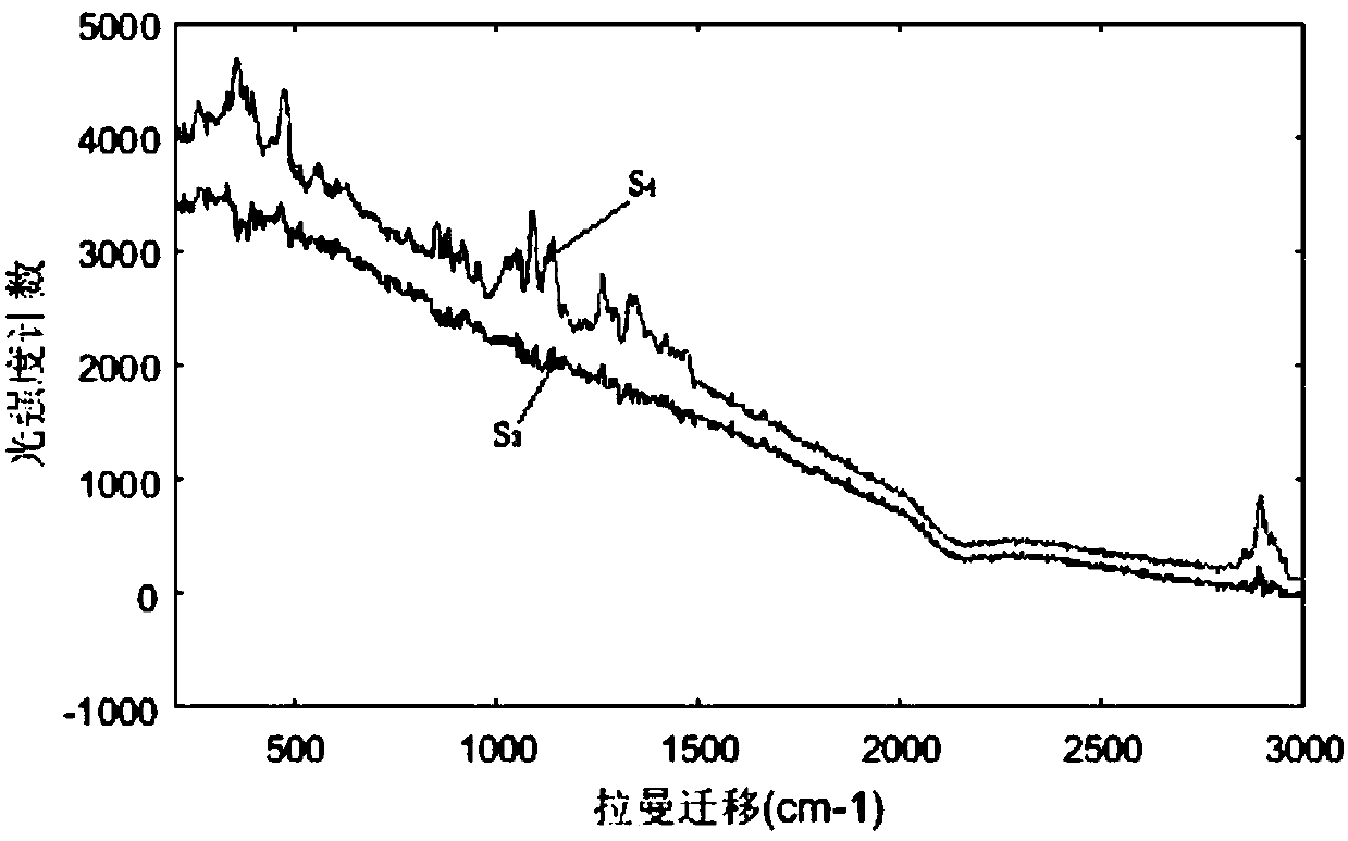 A method for judging the degree of fluorescence elimination of Raman spectrum by information entropy