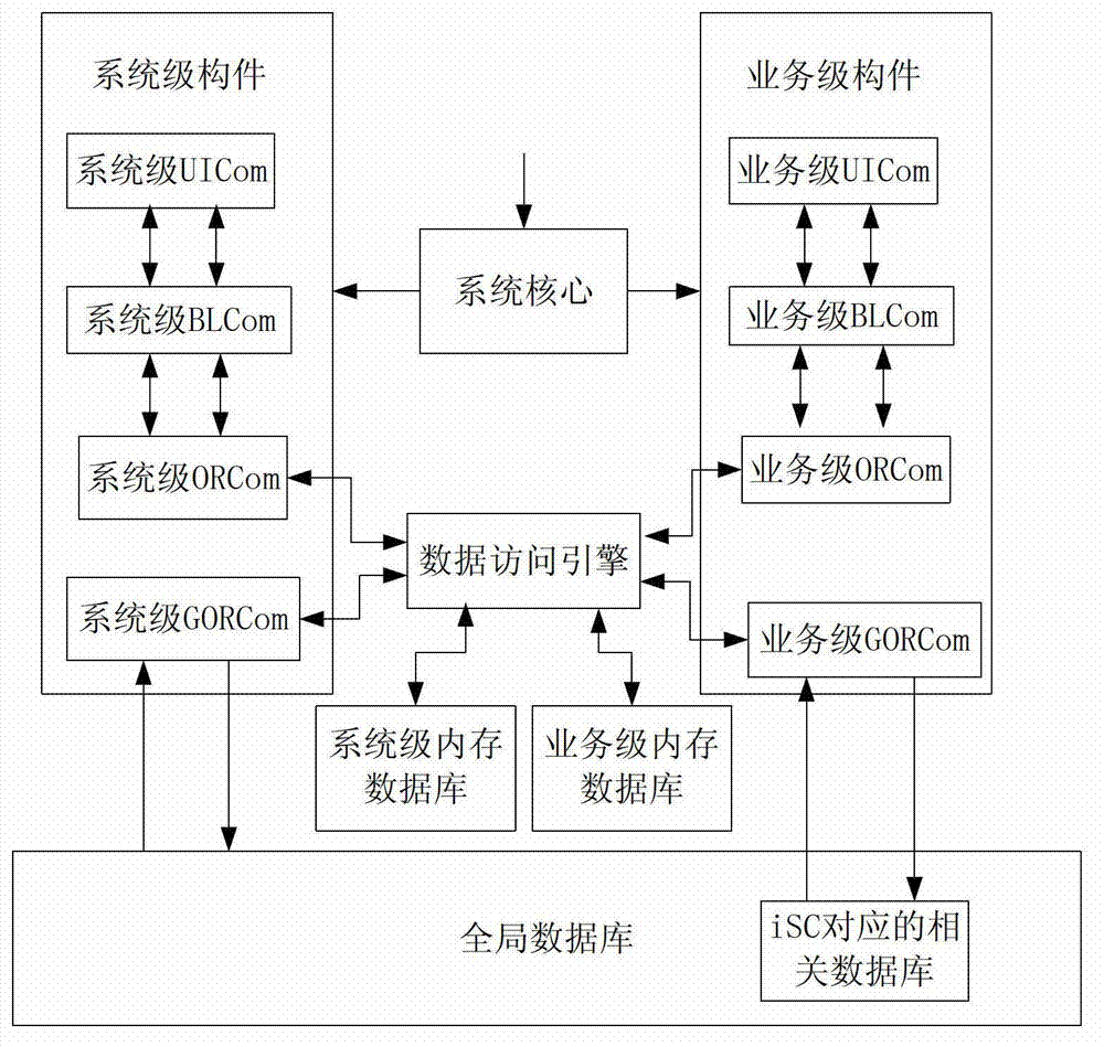 Service framework supporting multi-internet service center construction and operation