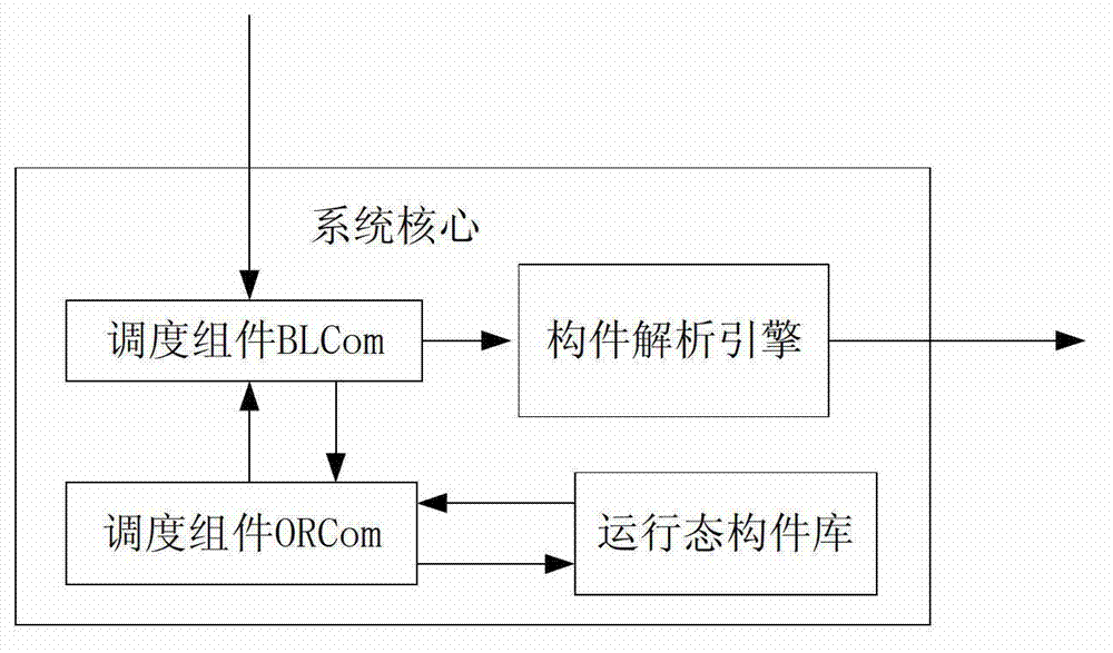 Service framework supporting multi-internet service center construction and operation