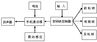 Anti-theft device for electric bicycle