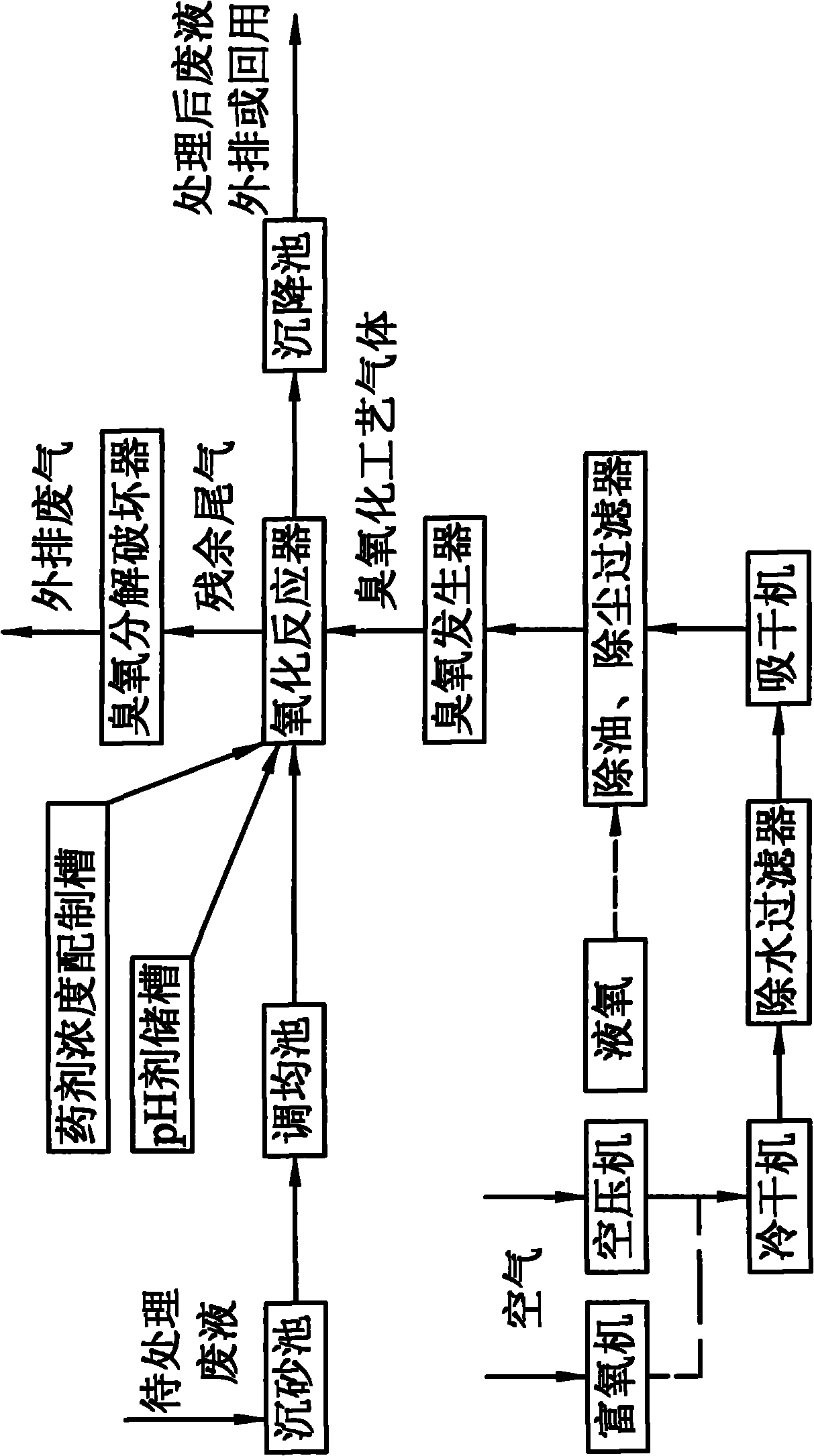 Method for removing cyanide, thiocyanate, COD and arsenic in waste liquid