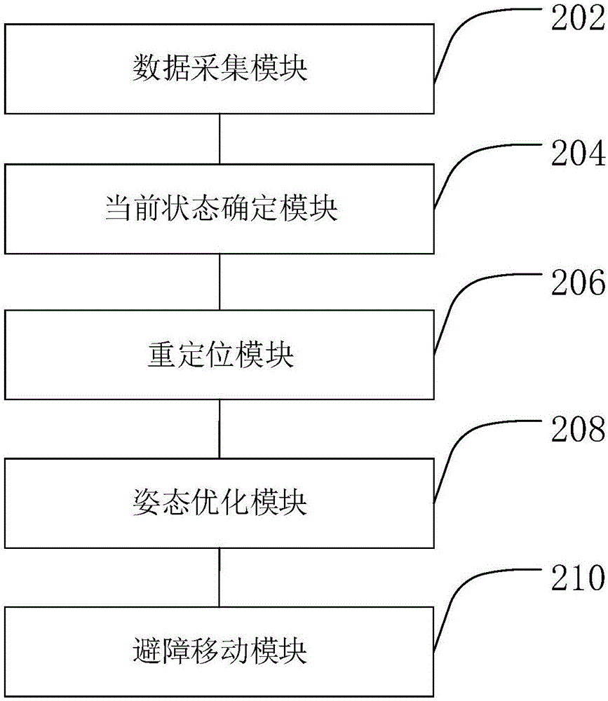 Relocating method and apparatus of indoor robot