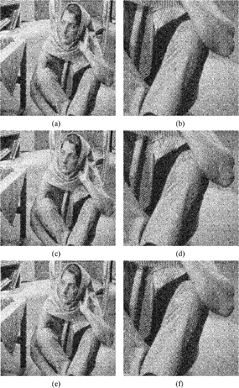 Method for constructing sparse representation redundant dictionary based on ridgelet frame