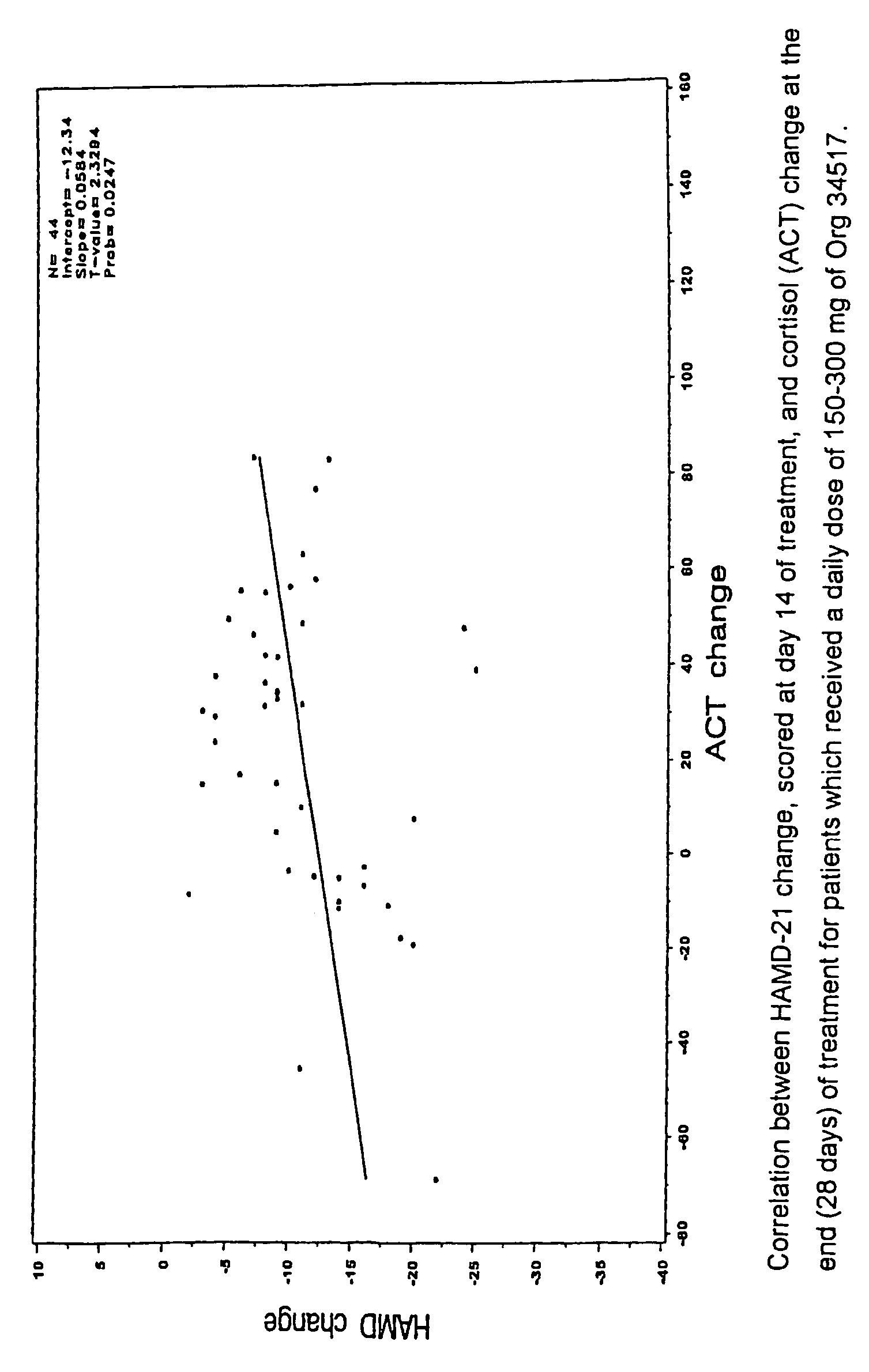 Methods for the treatment of major depressive disorder using glucocorticoid receptor antagonists