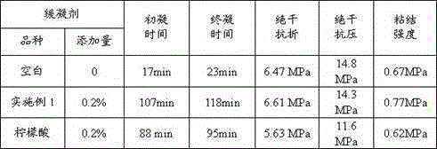 Gypsum retarder capable of improving strength and binding strength of gypsum base material