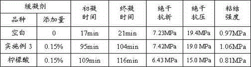 Gypsum retarder capable of improving strength and binding strength of gypsum base material