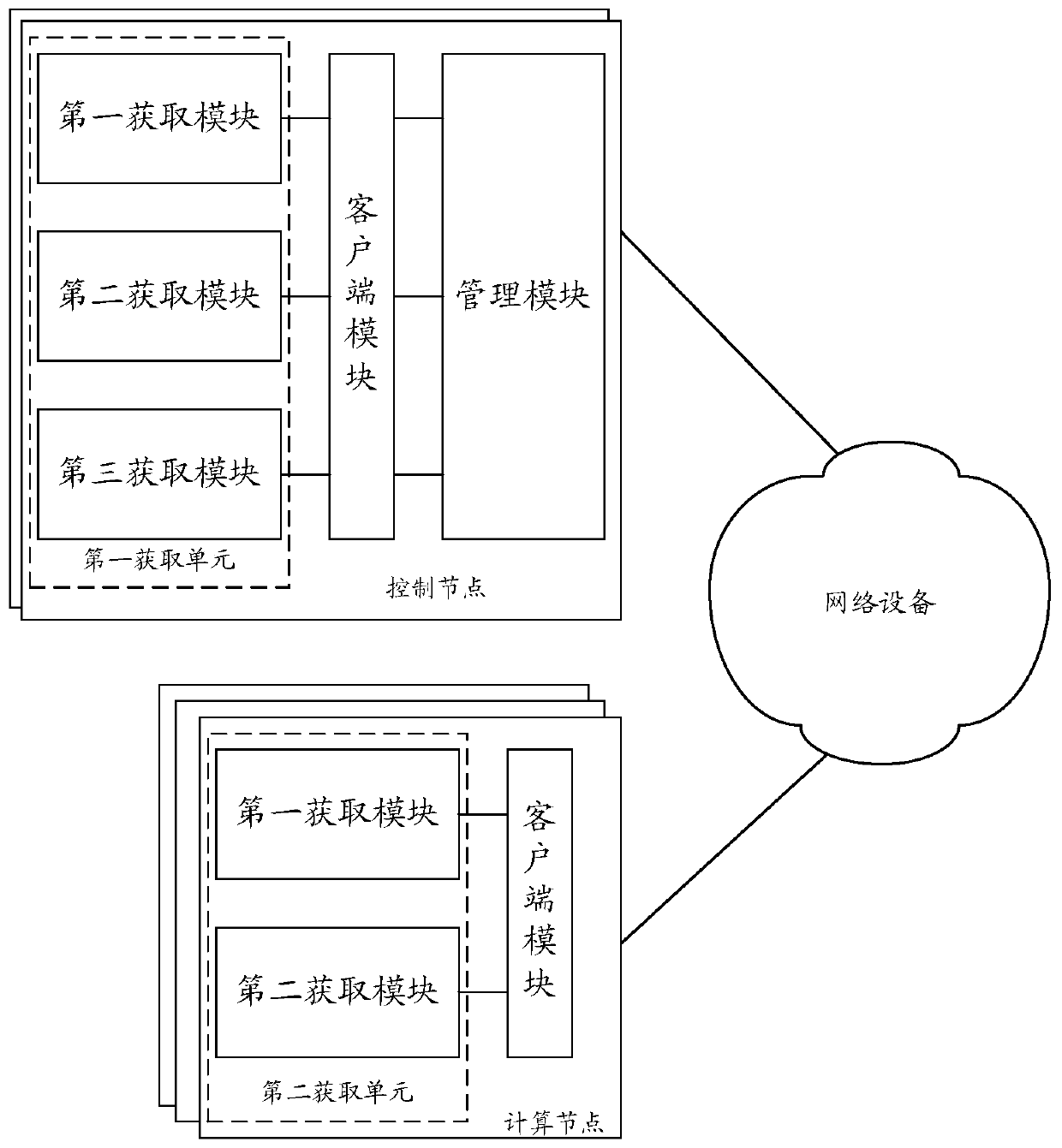 System, method and server for obtaining network topology