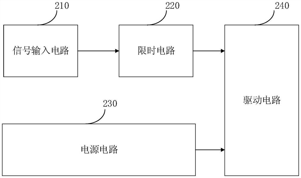 A method and device for supplementing light in a camera