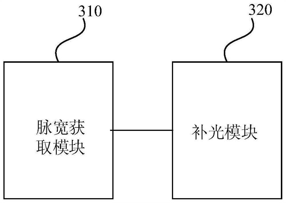 A method and device for supplementing light in a camera