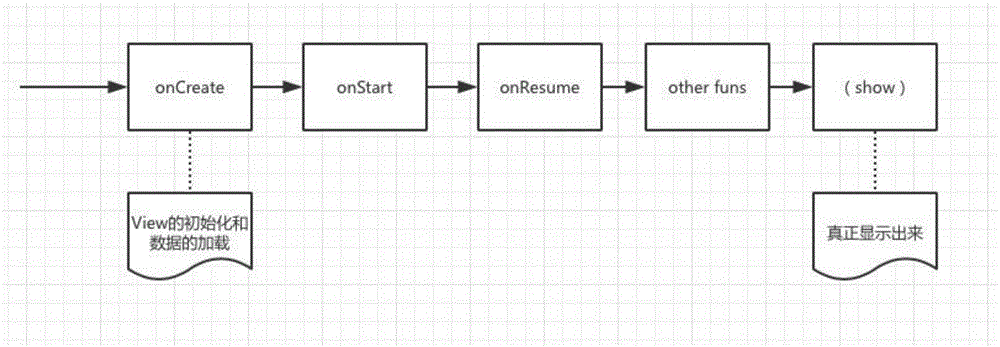 Data lazy-loading method and device