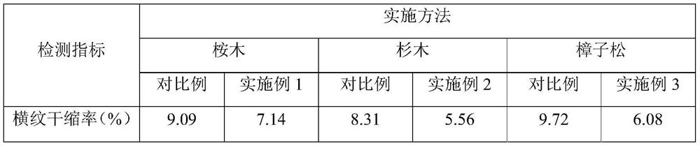 A Method for Reducing Drying Shrinkage of Wood Horizontal Grain