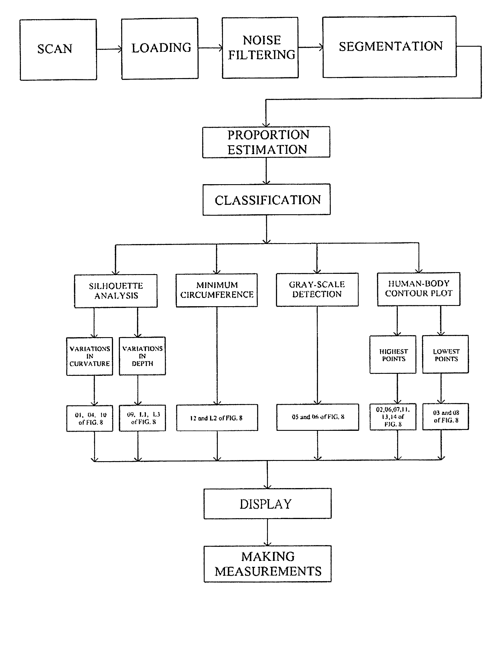 Automated landmark extraction from three-dimensional whole body scanned data