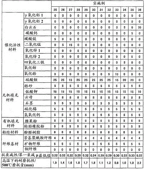 Friction material composition, friction material, and friction member