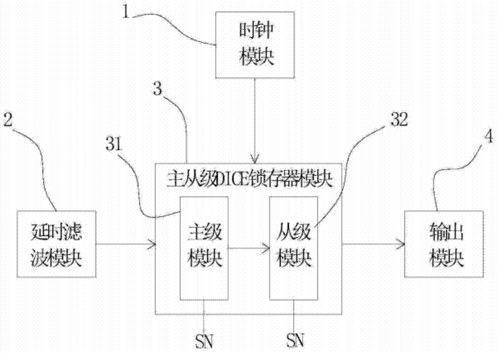 Adaptive trigger reinforcement circuit